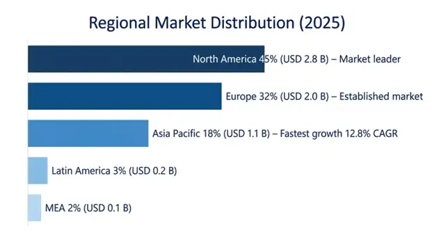 Long-Acting Anti-Interleukin 5 (IL-5) Antibody Market Regional Insights