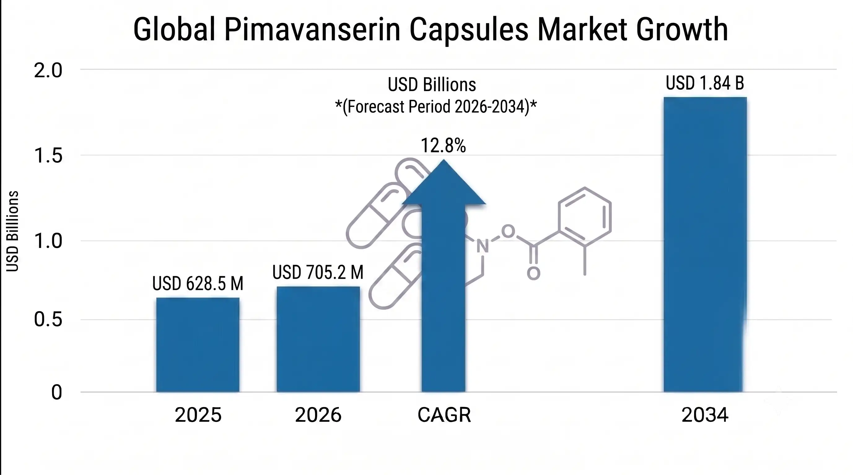 Mavacamten Capsules Market