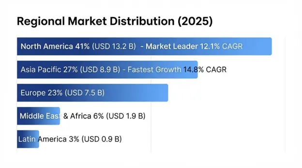 Optics & Drone Manufacturing Market