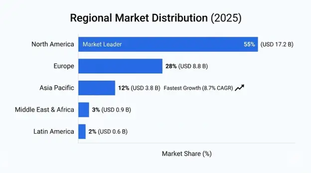 Pembrolizumab Market