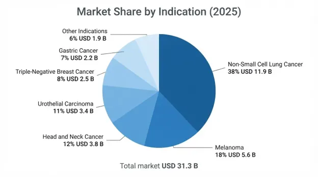 Pembrolizumab Market