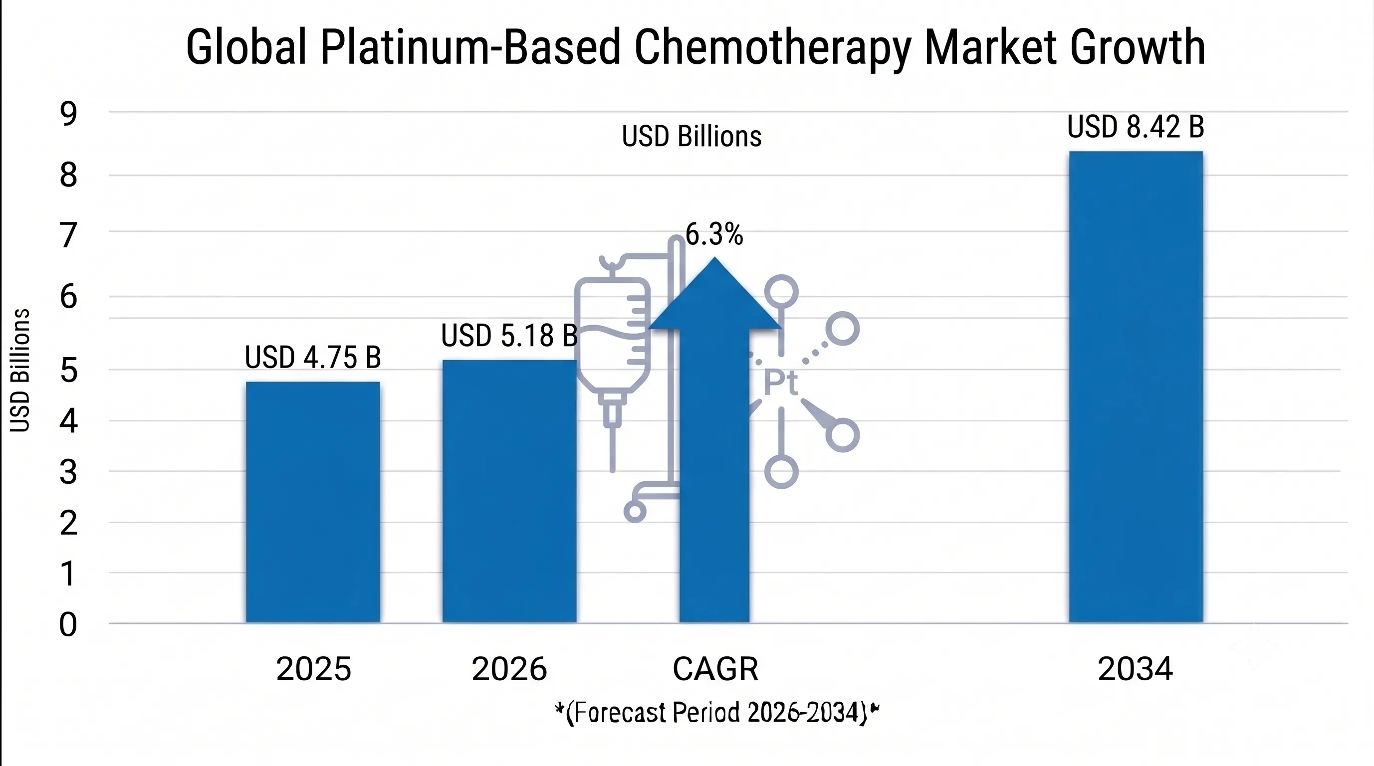 Platinum-Based Chemotherapy Market