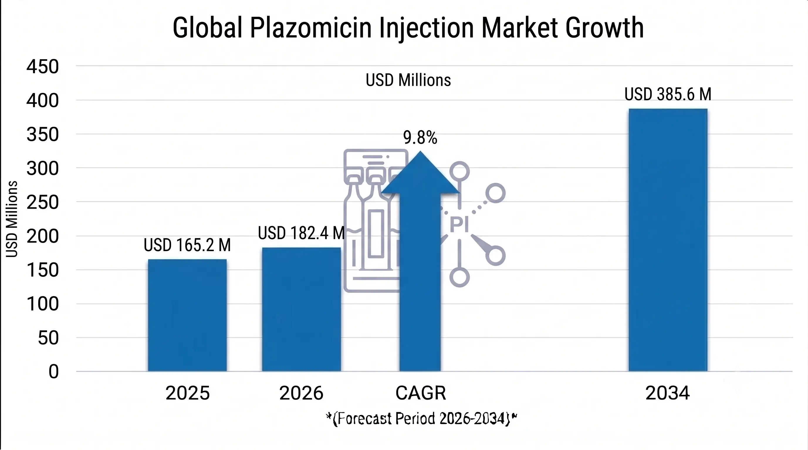 Plazomicin Injection Market