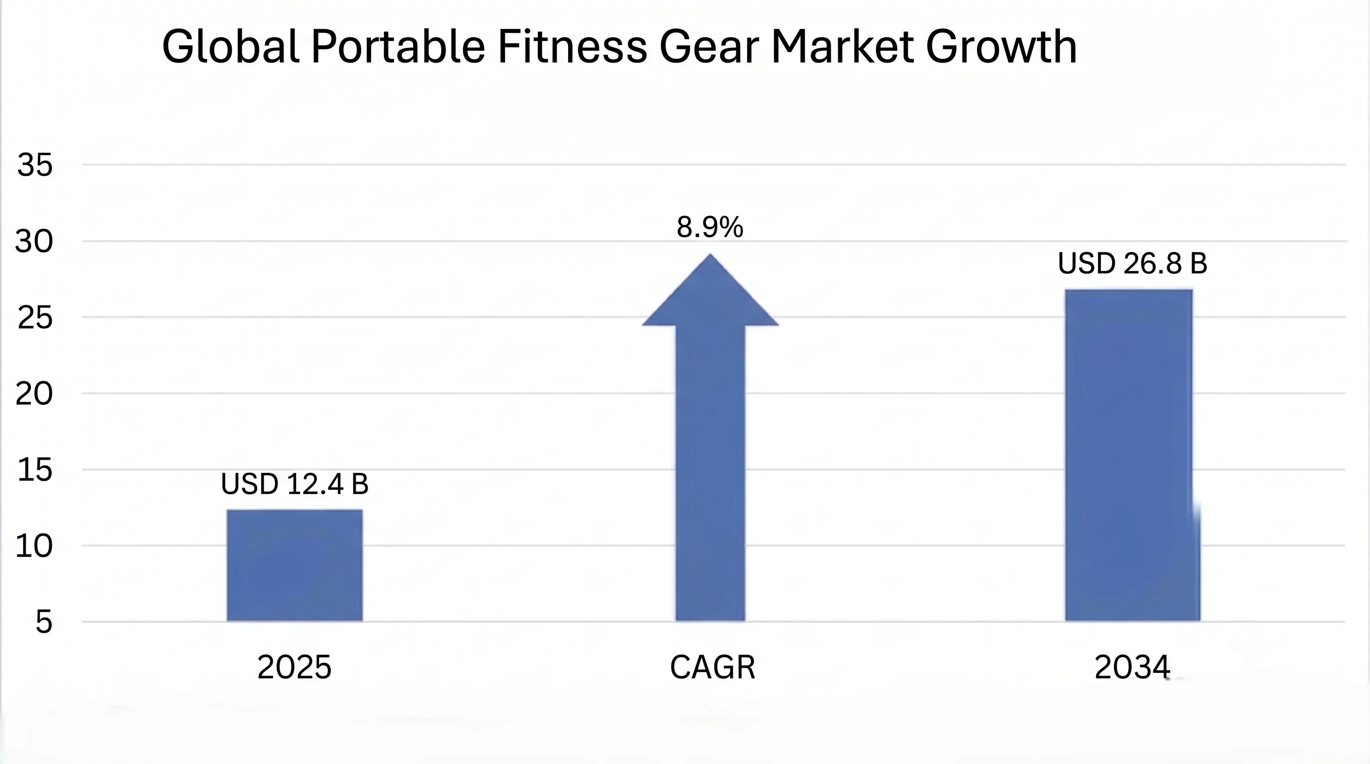 portable fitness gear market