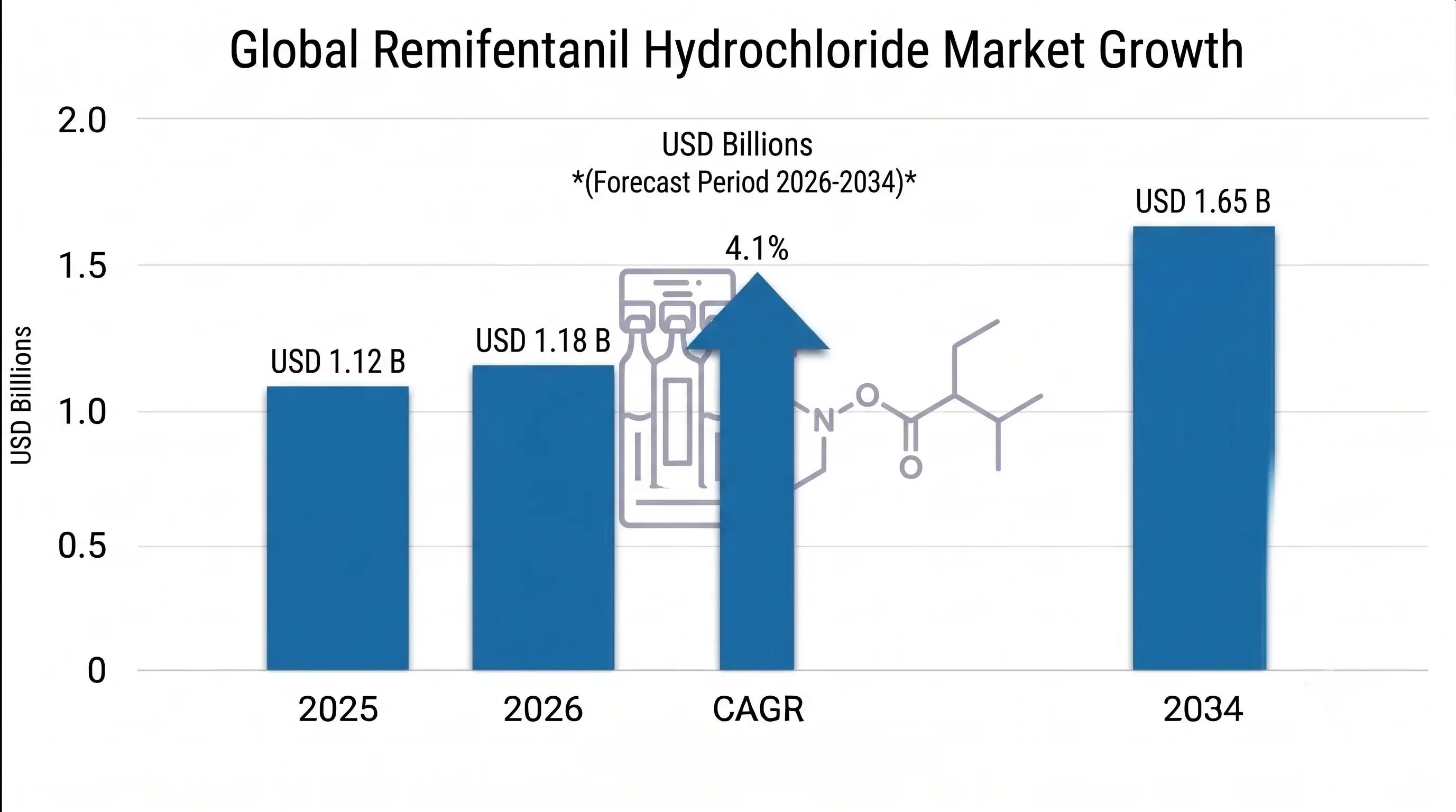 Remifentanil Hydrochloride Market 