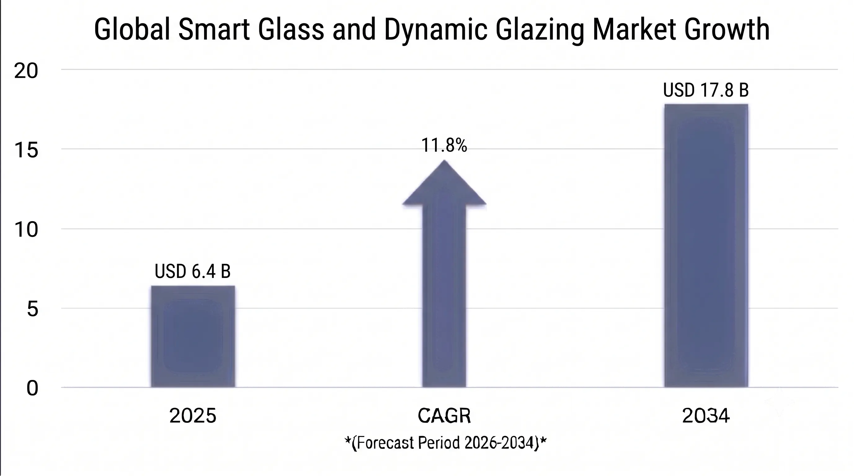 Global Smart Glass and Dynamic Glazing Market