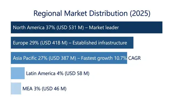 Statistical Process Control Software Market Regional Insights
