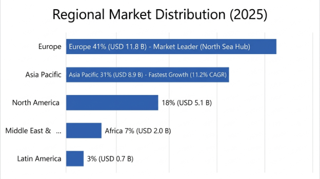 subsea-cables-market2