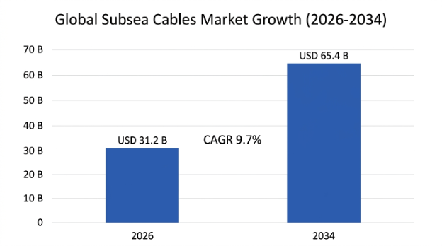 subsea-cables-market