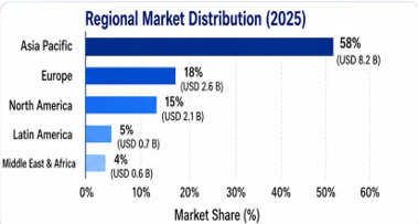 Sulfuric Acid Market