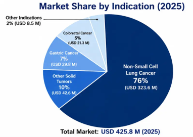 Telisotuzumab Vedotin Market