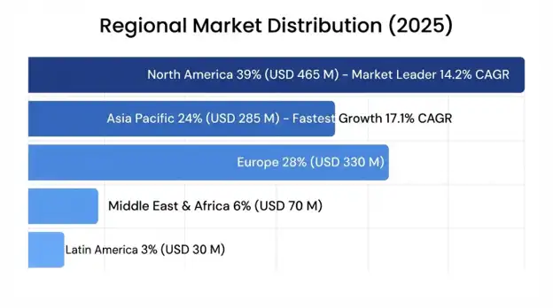 Terahertz Technology Market