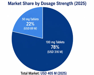 Trelagliptin Tablets Market