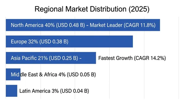 Tricuspid Valve Replacement System Market