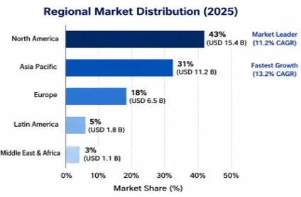 Unmanned Aerial Vehicles Market