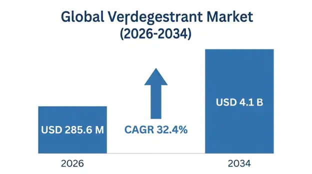 Vepdegestrant Market