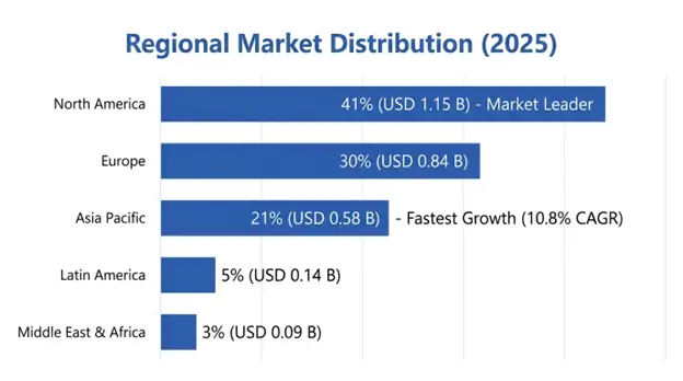 Virus Attenuation Device Market
