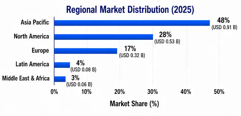 Vonoprazan Tablet Market
