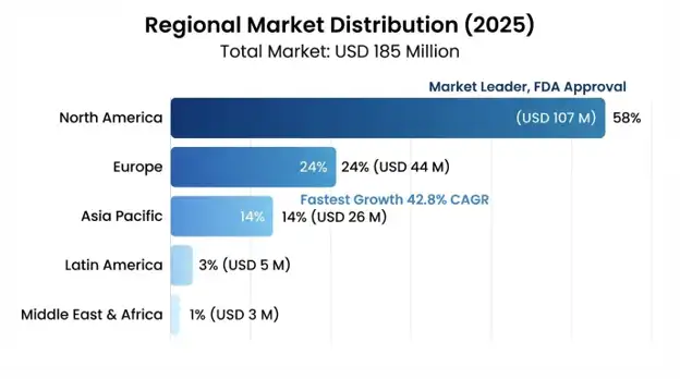 Zanidatamab Market